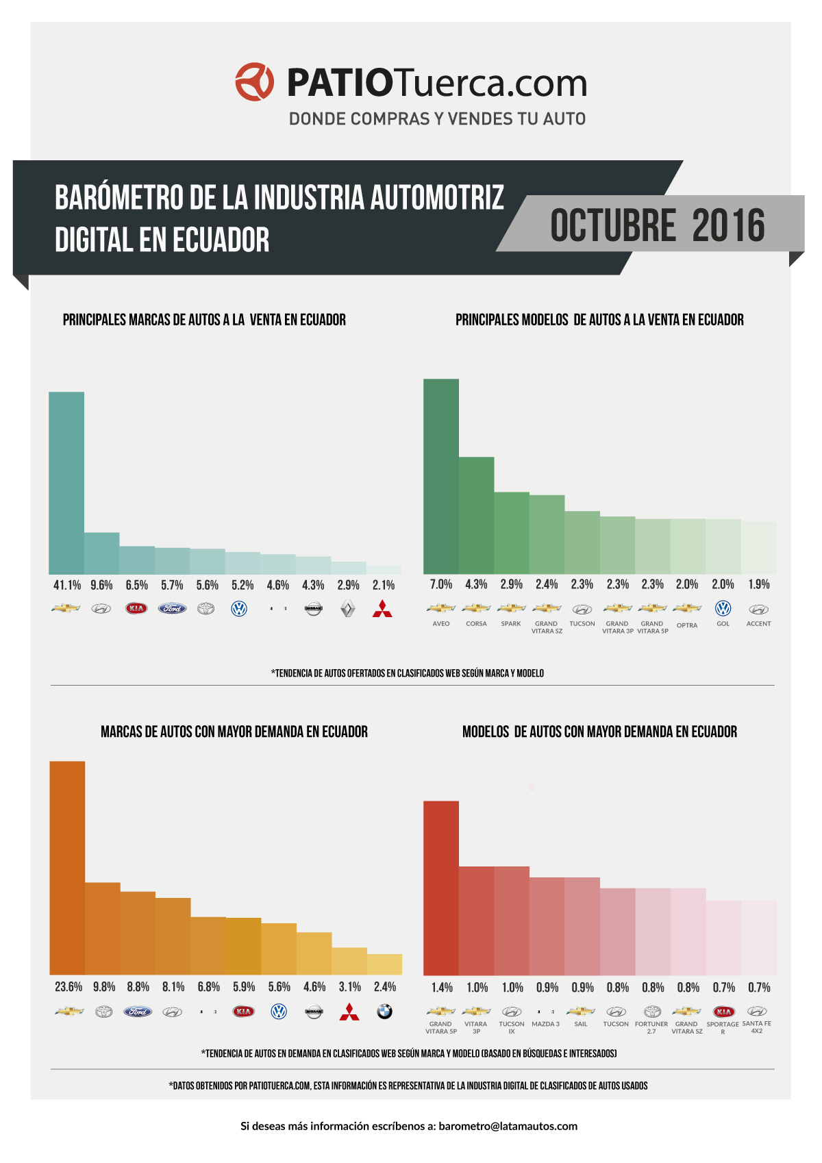 oct-barometro-EC-WEB
